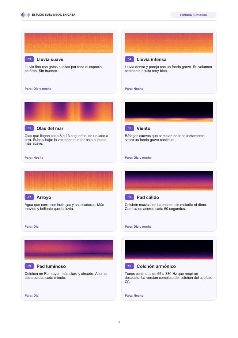 Fichas de los fondos sonoros